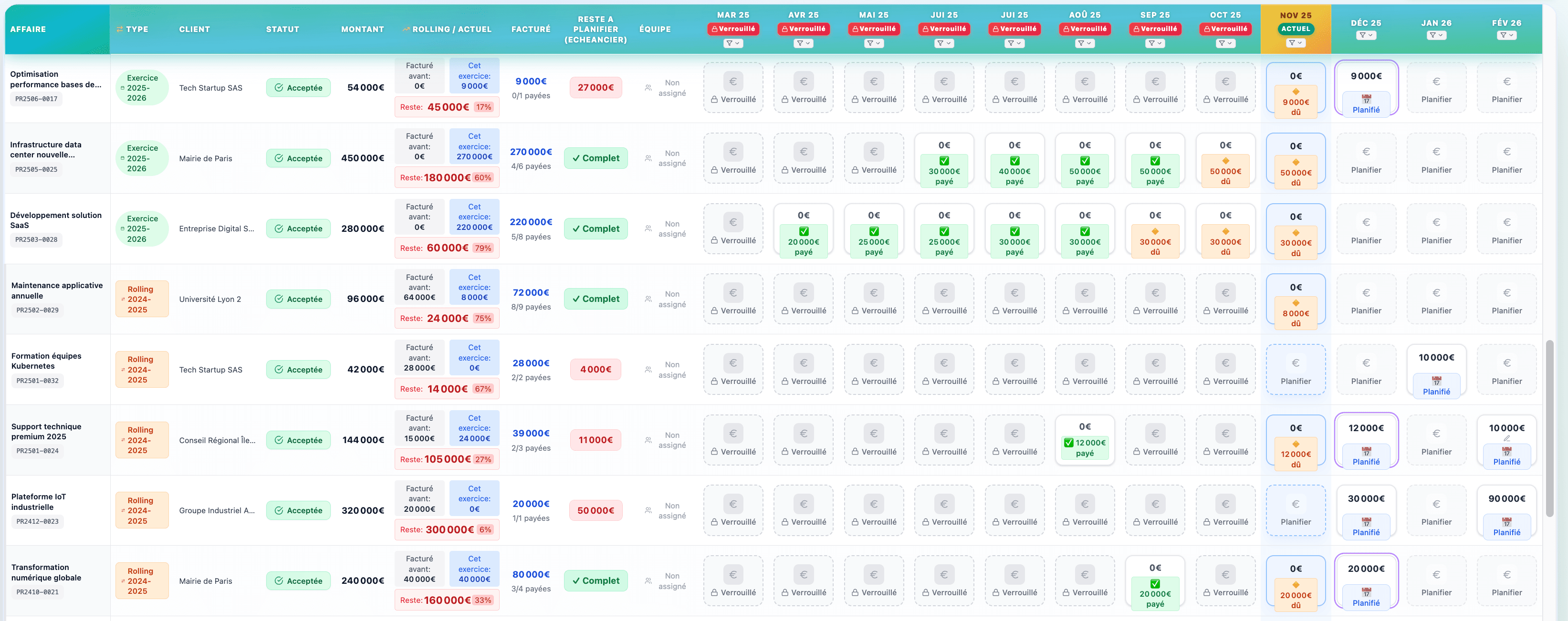 Visualisez votre CA sur 12 mois - Capture d'écran