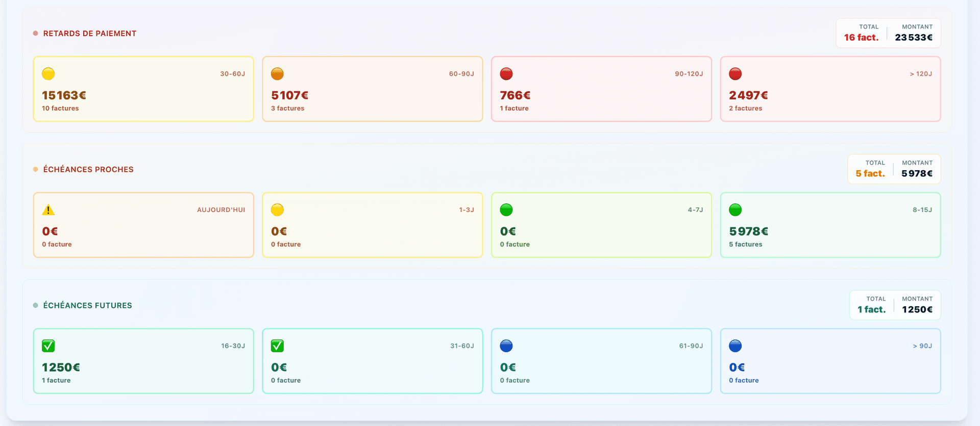 12 niveaux pour ne jamais relancer en retard - Capture d'écran