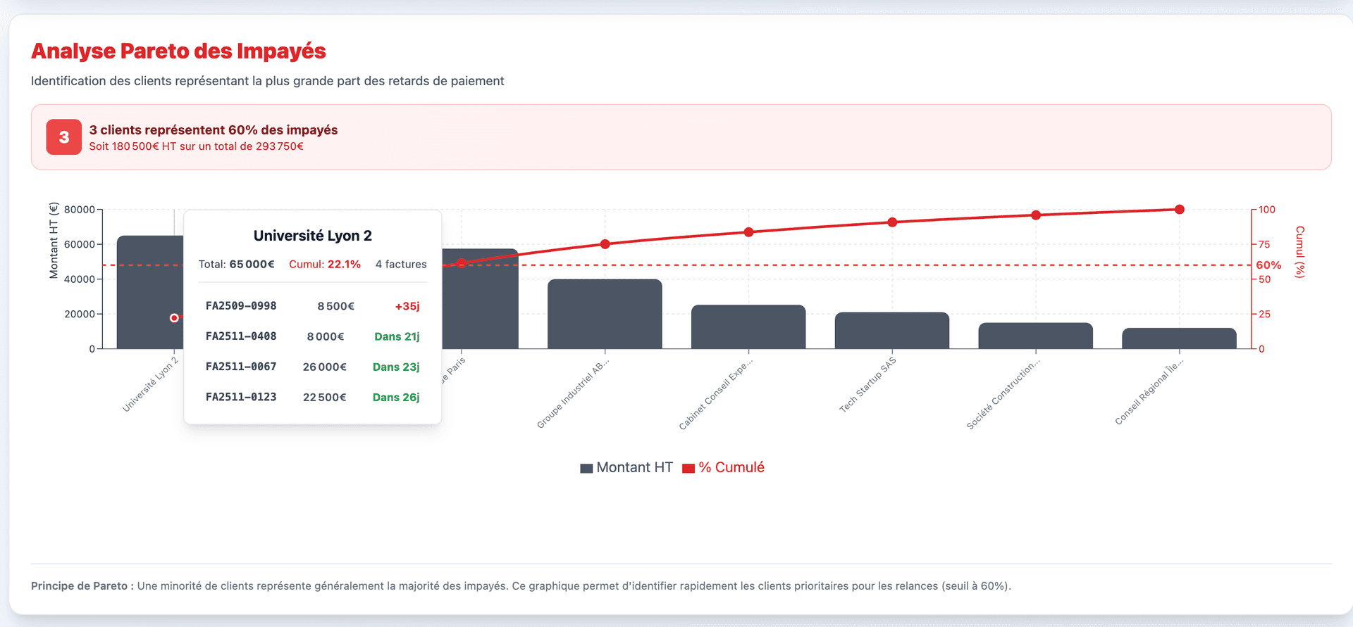 Analyse Pareto des impayés - Capture d'écran