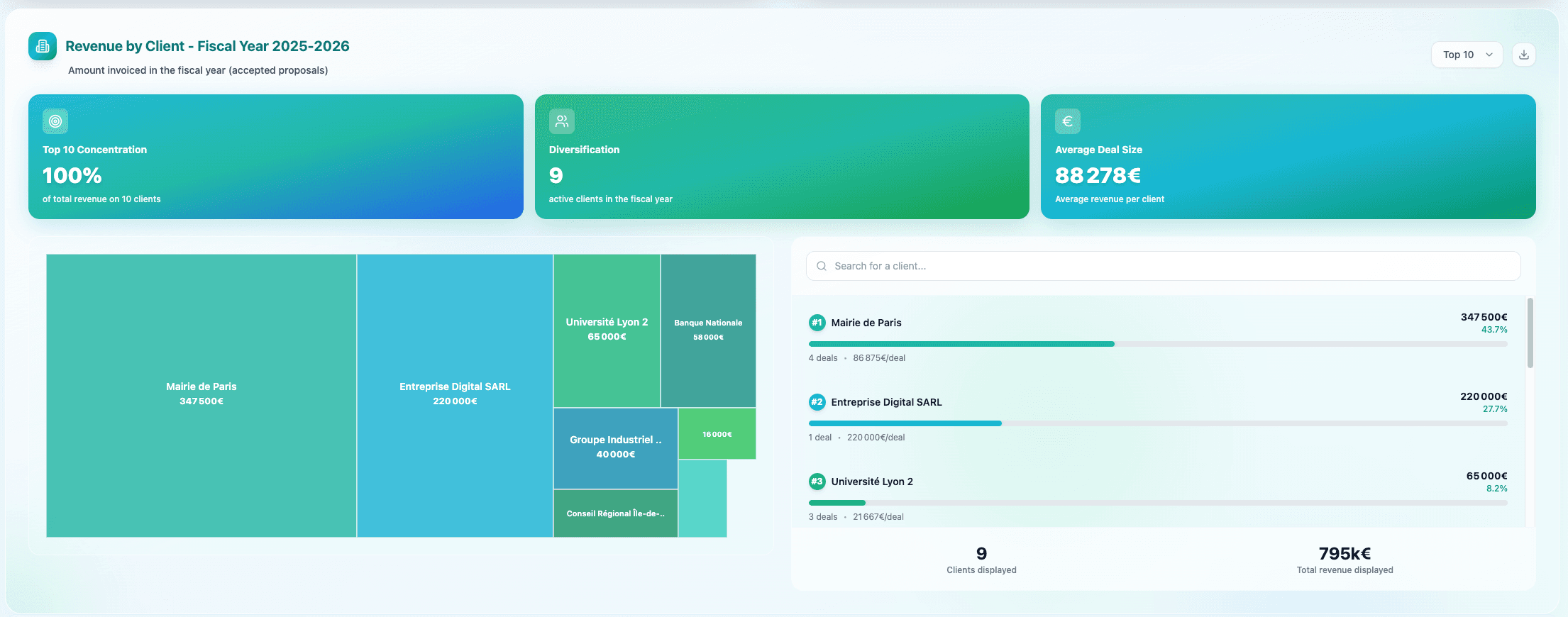 Advanced analytics for precise management - Capture d'écran 1