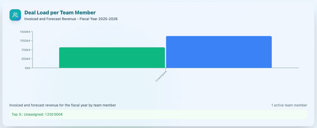 Advanced analytics for precise management - Capture d'écran 2